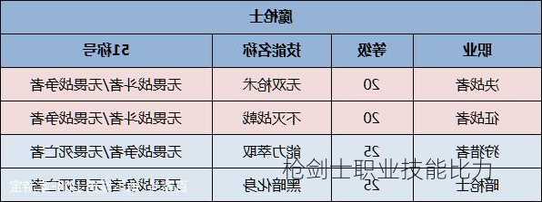 枪剑士职业技能比力