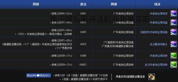 地下城私服神话职业转换攻略