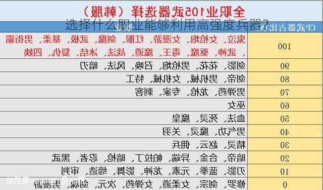 选择什么职业能够利用高强度兵器？  第1张