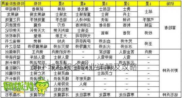 地下城私服全职业详解及攻略