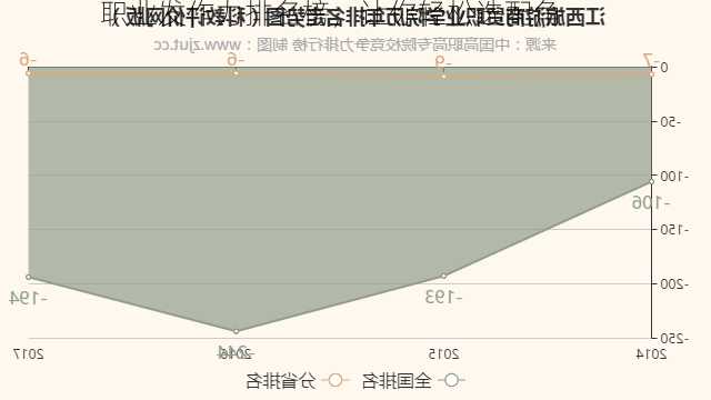 职业发作力排名榜，让你轻松选配角