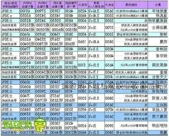 端游地下城私服职业数量简析  第2张