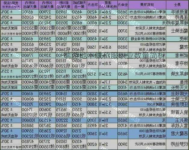 端游地下城私服职业数量简析  第1张