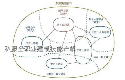 私服全职业建模技能详解  第2张