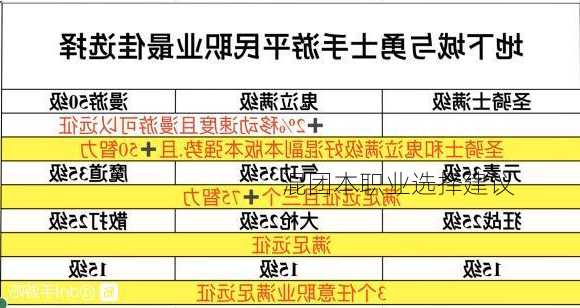 混团本职业选择建议