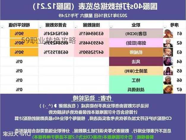 59职业转换攻略