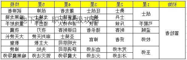 地下城：职业升级攻略  第2张