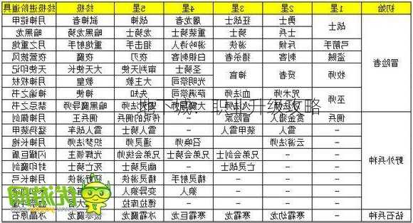 地下城：职业升级攻略  第1张