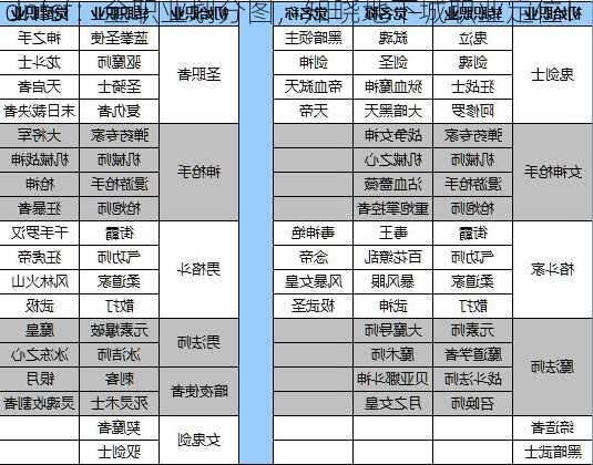 dnfsf：全职业划分图，知晓地下城职业定位！