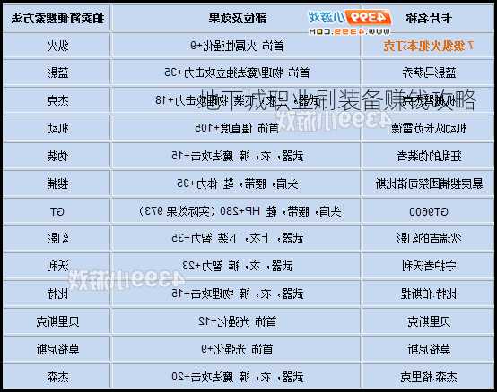 地下城职业刷装备赚钱攻略