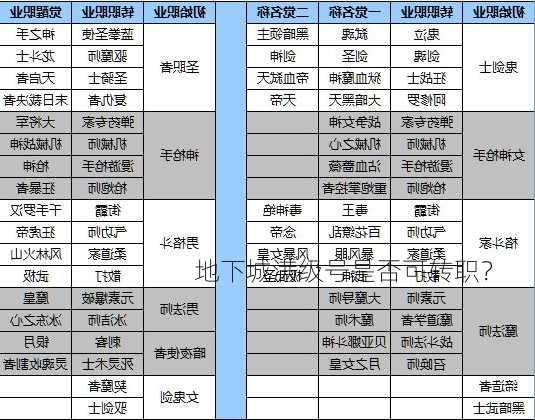 地下城满级号是否可转职？