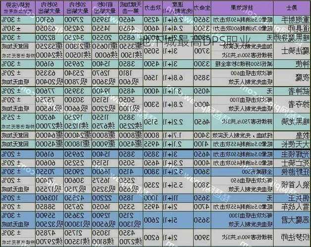 地下城最高DPS职业  第2张