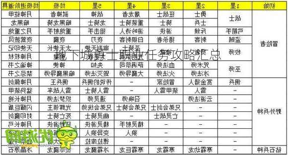 地下城勇士职业任务攻略汇总