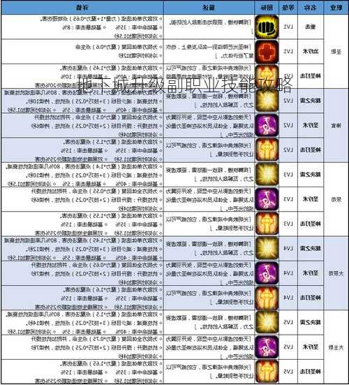 地下城升级副职业技能攻略