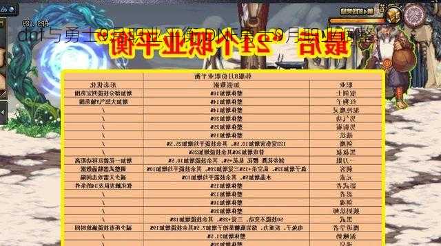 dnf与勇士9月职业平衡,DNF勇士9月职业调整!