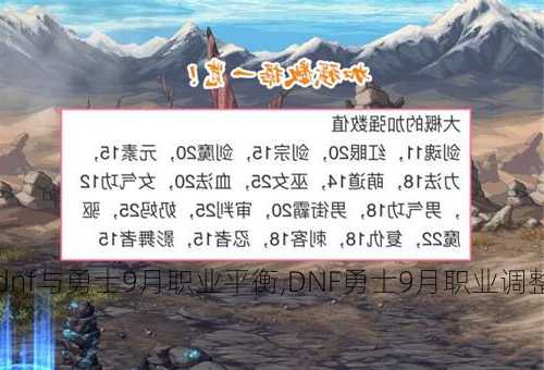 dnf与勇士9月职业平衡,DNF勇士9月职业调整!