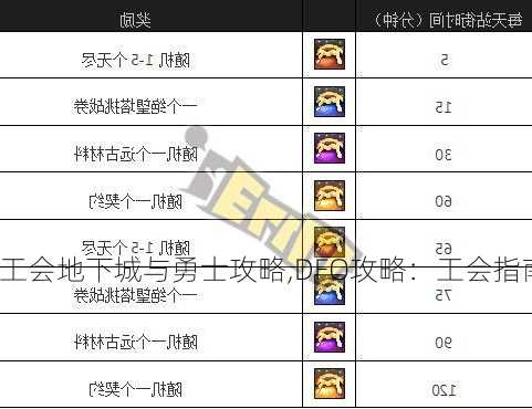 地下城与勇士工会地下城与勇士攻略,DFO攻略：工会指南!