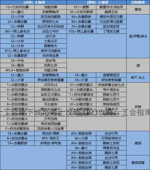 地下城与勇士工会地下城与勇士攻略,DFO攻略：工会指南!