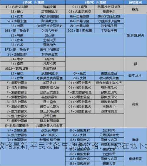 平民地下城与勇士攻略最新,平民装备与战术攻略，让你在地下城中游刃有余!  第3张