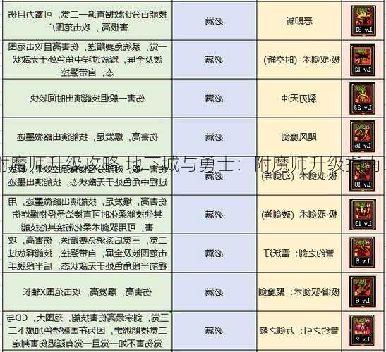 地下城与勇士附魔师升级攻略,地下城与勇士：附魔师升级指南!