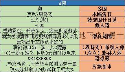 地下城与勇士跨区活动攻略,地下城与勇士跨区攻略总结!