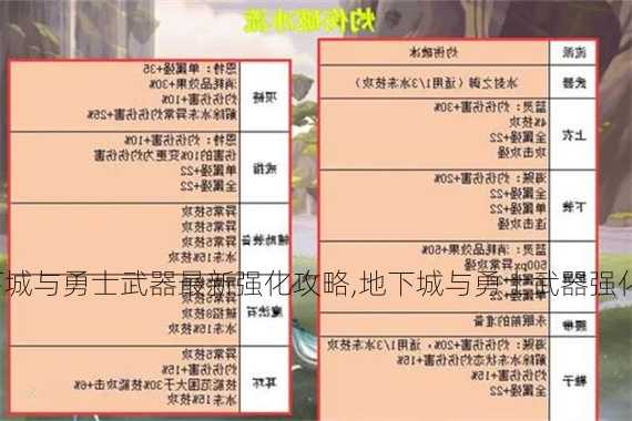 地下城与勇士武器最新强化攻略,地下城与勇士武器强化攻略最新分享!