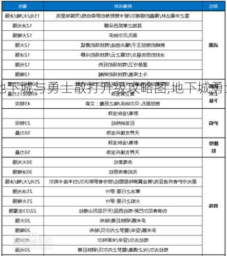 地下城与勇士散打升级攻略图,地下城勇士散打升级攻略图漫谈!