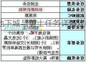 地下城与勇士任务详解攻略,地下城与勇士任务攻略详解!  第3张