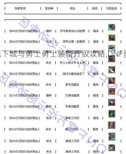 地下城与勇士勇士装备升级攻略,DNF勇士装备升级攻略!