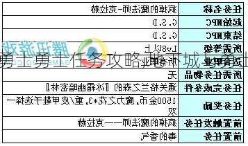 地下城与勇士勇士任务攻略,地下城与勇士任务攻略指南!