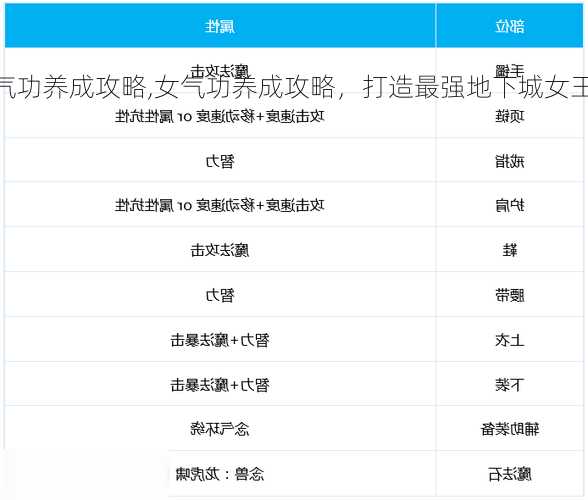 地下城与勇士女气功养成攻略,女气功养成攻略，打造最强地下城女王！!