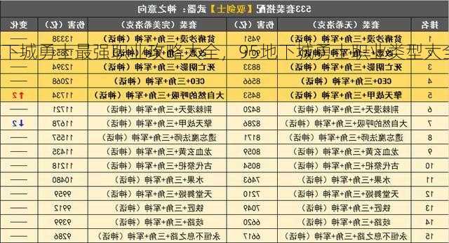 95地下城勇士最强职业攻略大全，95地下城勇士职业类型大全总结！