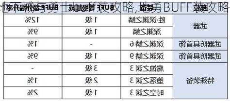 地下城与勇士buff装攻略,地勇BUFF装攻略!