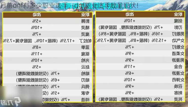 目前dnf有多少职业选手，dnf职业选手数量现状！