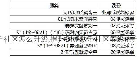 dnf助手社区怎么升级,提升DNF助手社区等级的方法!