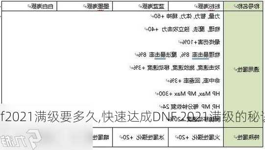 dnf2021满级要多久,快速达成DNF 2021满级的秘诀!