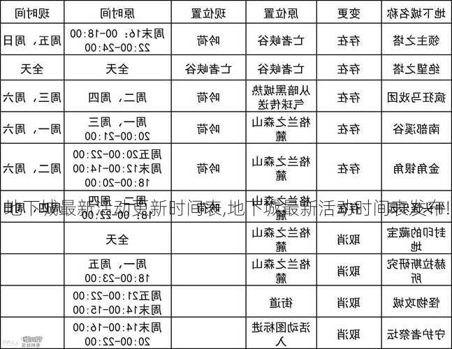 地下城最新活动更新时间表,地下城最新活动时间表发布!