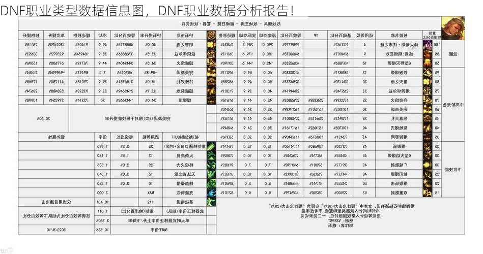 DNF职业类型数据信息图，DNF职业数据分析报告！