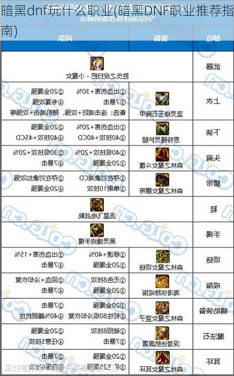 暗黑dnf玩什么职业(暗黑DNF职业推荐指南)  第3张