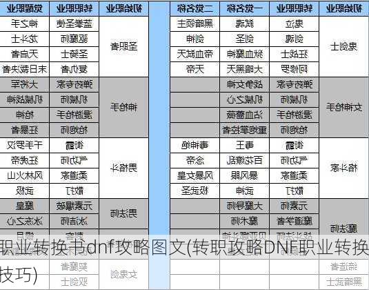 职业转换书dnf攻略图文(转职攻略DNF职业转换技巧)