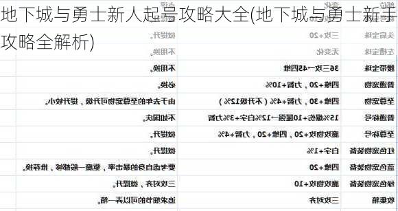 地下城与勇士新人起号攻略大全(地下城与勇士新手攻略全解析)