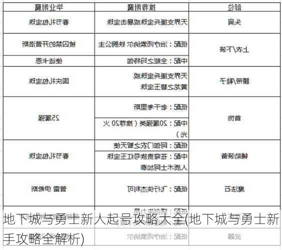 地下城与勇士新人起号攻略大全(地下城与勇士新手攻略全解析)