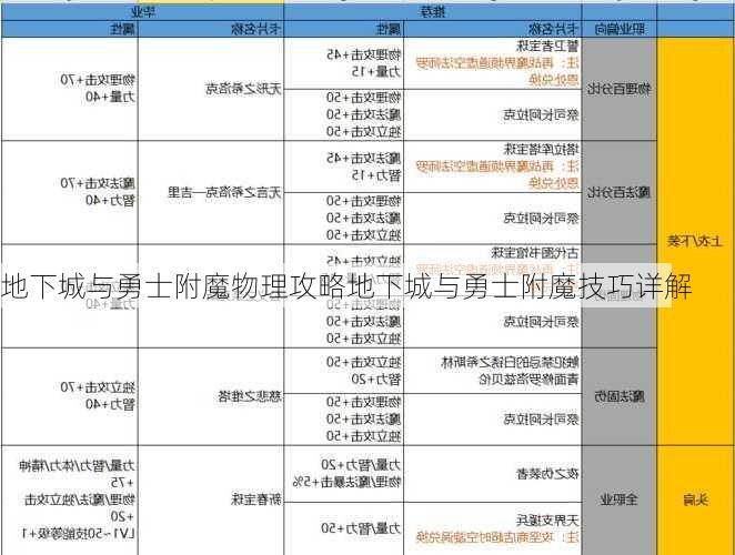 地下城与勇士附魔物理攻略地下城与勇士附魔技巧详解