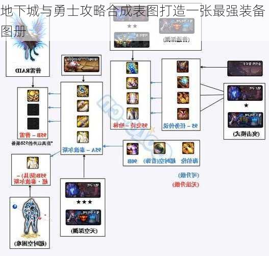 地下城与勇士攻略合成表图打造一张最强装备图册