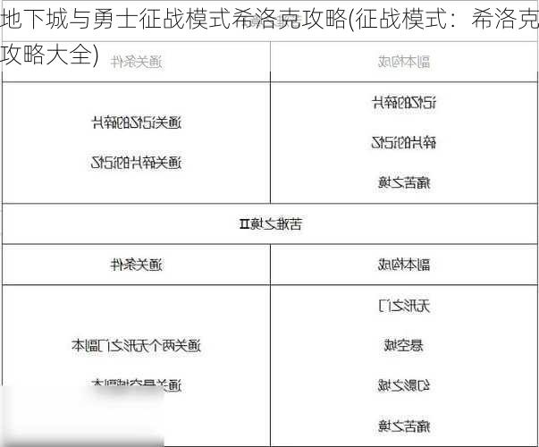 地下城与勇士征战模式希洛克攻略(征战模式：希洛克攻略大全)