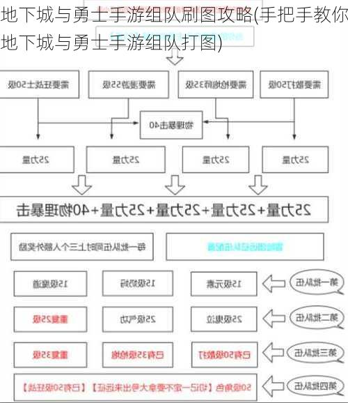 地下城与勇士手游组队刷图攻略(手把手教你地下城与勇士手游组队打图)