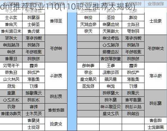 dnf推荐职业110(110职业推荐大揭秘)