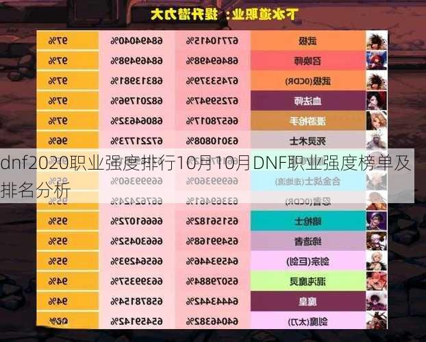 dnf2020职业强度排行10月10月DNF职业强度榜单及排名分析