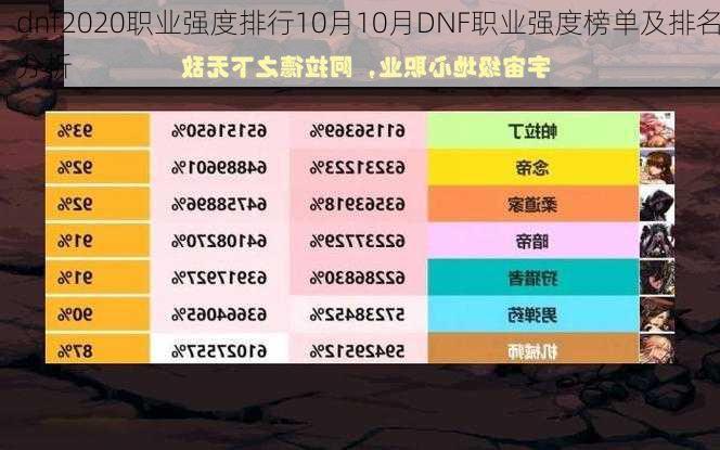 dnf2020职业强度排行10月10月DNF职业强度榜单及排名分析