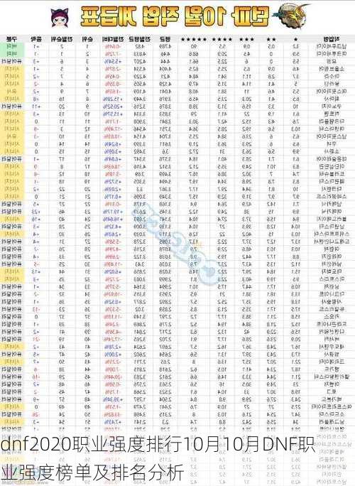 dnf2020职业强度排行10月10月DNF职业强度榜单及排名分析